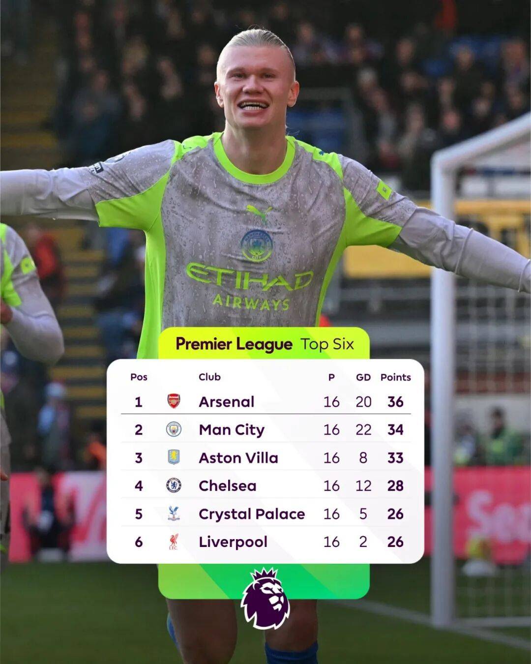 关于冲刺阶段英超焦点战,多特蒙德豪取连胜,媒体盛赞,赛季目标并未改变的信息星空体育登录入口