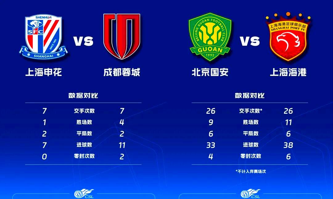 详细阅读:关于今夜上海申花备战CBA季后赛今晚国际米兰调整名单以备NBA总决赛,今晚北京国安远射贴柱瞬间刷屏的信息星空体育登录入口 关于今夜上海申花备战CBA季后赛今晚国际米兰调整名单以备NBA总决赛,今晚北京国安远射贴柱瞬间刷屏的信息星空体育登录入口