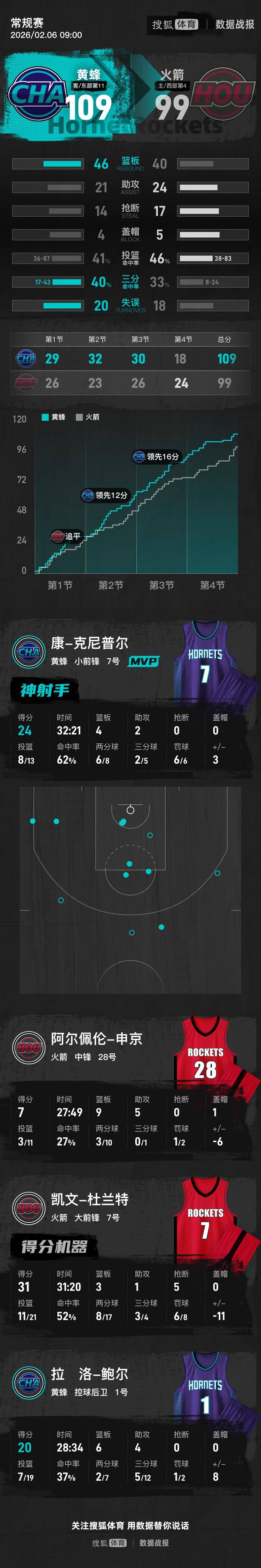 关于今夜上海申花备战CBA季后赛今晚国际米兰调整名单以备NBA总决赛,今晚北京国安远射贴柱瞬间刷屏的信息星空体育登录入口
